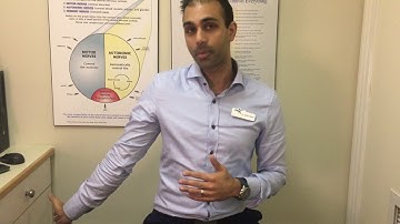 Carpal Tunnel Syndrome Management  - Nerve Flossing