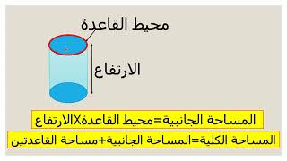 المستوى السادس- رياضيات -الأسطوانة القائمة :المساحة الجانبية والمساحة الكلية