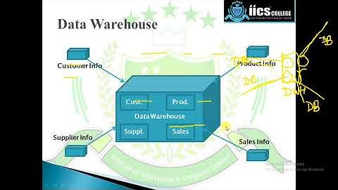 Knowledge Management | Lecture-2 | Data Warehouse | By Devendra Sir | IICS COLLEGE