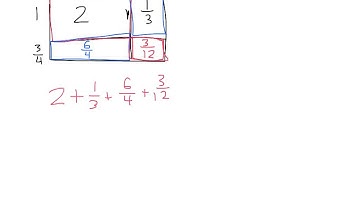 Multiplying mixed numbers using an Area Model
