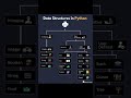 Data Structures in Python!q #datastructures #python #pythonshorts  #youtubeshorts #ai #ml #devshorts