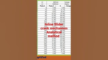 Inline Slider crank mechanism