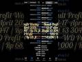 Result Profit Weekly13-17 April 2026 #xauusd #didimax #didimaxofficial #didimaxpusatbandung