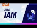 myAWS: What is AWS IAM - Identity & Access Management for AWS Security | Cloudemy TV | AWS Training