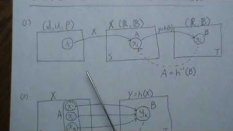 Transformations: Discrete Univariate Random Variables