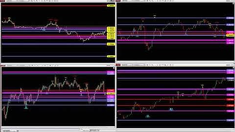 Best Pro Fibonacci Trading Zone