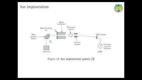 18EC33 module 5 part 3