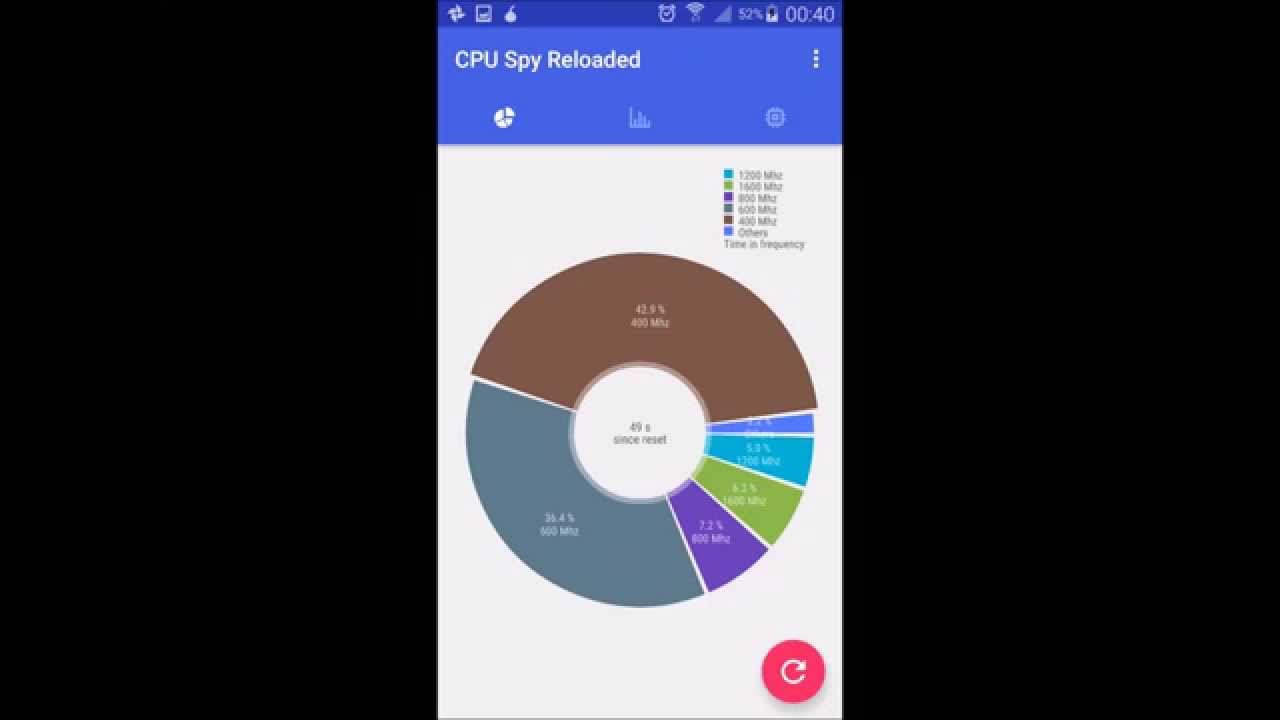 android cpu spy