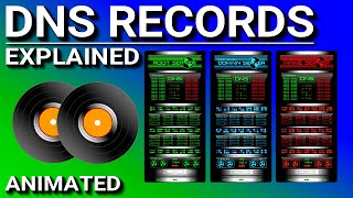 DNS Records Explained by PowerCert Animated Videos 253,046 views 1 year ago 14 minutes, 14 seconds