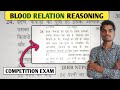 RRB NTPC | Blood Relation | Reasoning Previous Year Question #rrbntpc #Reasoning 
