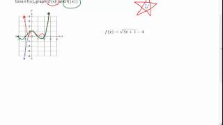 Modulus Transformations
