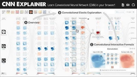 Demo Video "CNN Explainer: Learning Convolutional Neural Networks with Interactive Visualization"