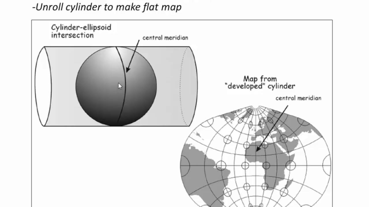 Is UTM a datum or projection?