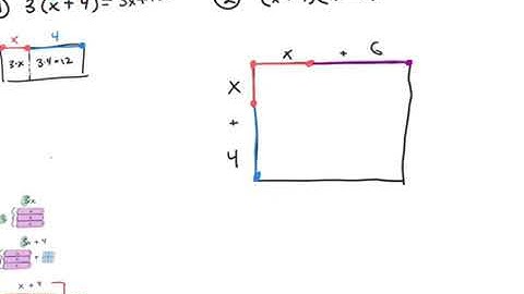5.1 Multiplying Polynomials (review)