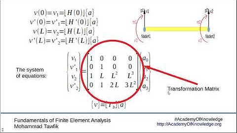 FEM-Beams: 01 Interpolation Functions
