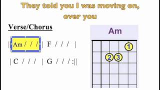 "Stronger" moving chord chart -- for guitar w/lyrics chords