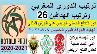 ترتيب الدوري المغربي وترتيب الهدافين الخميس 8-7-2021 الجولة 26 - فوز نهضة بركان وهزيمة الجيش الملكي