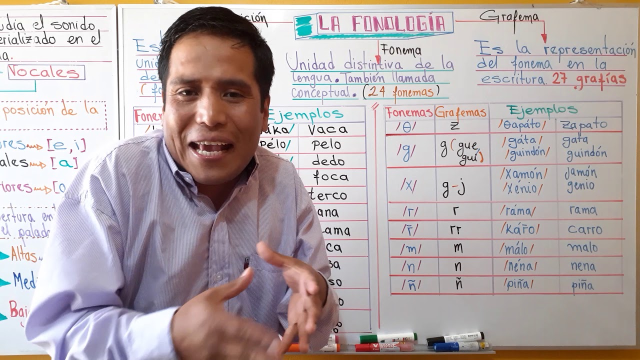 LA FONOLOGÍA
