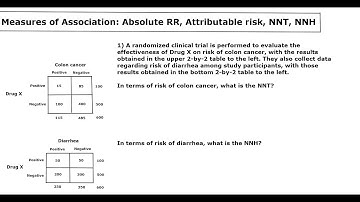 Absolute Measures of Association (ARR, AR, NNT, NNH): Question 1