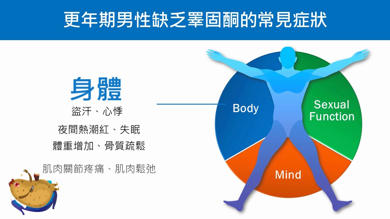 更年期 男性