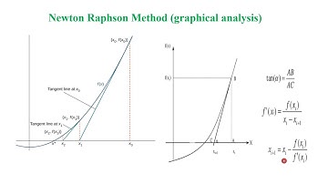 MOD 5 - L1- NEWTON RAPHSON METHOD - C++ Programming