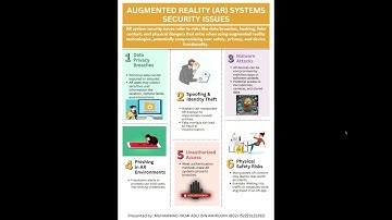 Augmented Reality Security Issues - INB48603 SELECTED TOPICS COMMUNICATION SYSTEMS