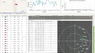 GNSS SDR: GPS+Galileo+BeiDou+Glonass reception using single USRP B200