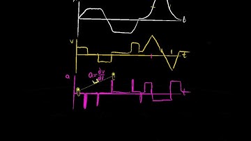 2.3 - Average & Instantaneous Acceleration | Physics I