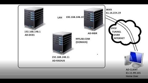 Server 2008 R2- VPN With RADIUS Server Part-3/4