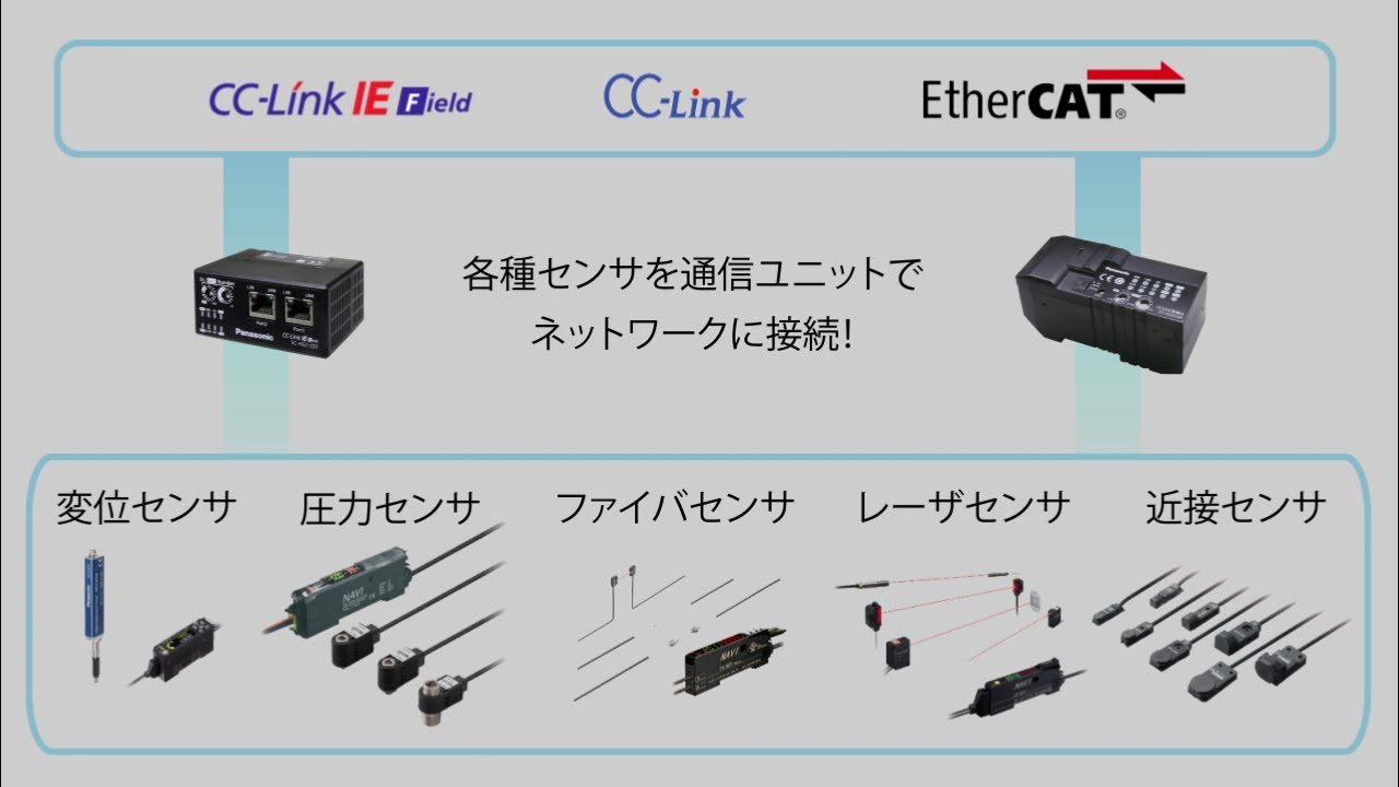 パナソニック インダストリーの通信ユニット - YouTube