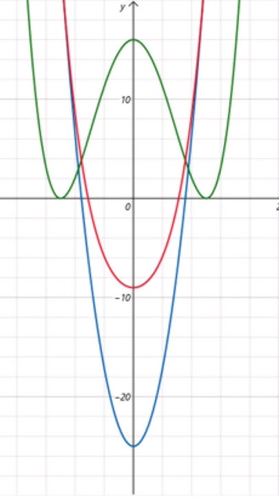 Operating on Algebraic Expressions Using Python #python #mathematics # ...