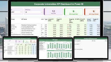 Corporate Universities KPI Dashboard in Power BI