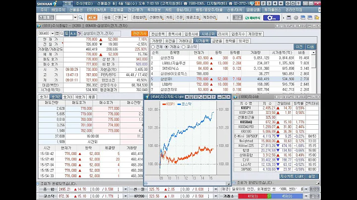 스카이문테크놀로지, 엔투텍....상한가 및 대유, 조광ILI, 앤디포스, 하한가에 제이웨이(057420), 상장폐지를 위한 정리매매 시작(2023년 4월 5일 증시현황)