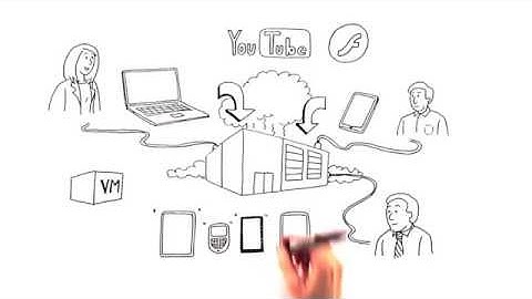 Benefits of An Application Fluent Network