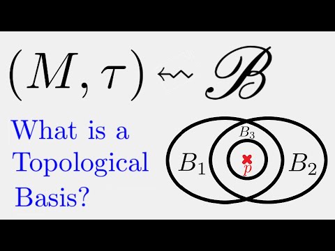 Topological Spaces: Basis