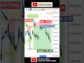 4H Bias + 1H IDM Entry | High Risk Reword Entry | Gold Trapped Setup |