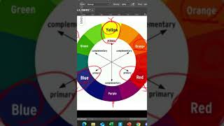 🔼컬러의 이해 - 컬러휠(Color Wheel) 원리 #포토샵강의 #디자인 #페인팅 #드로잉 #기초디자인