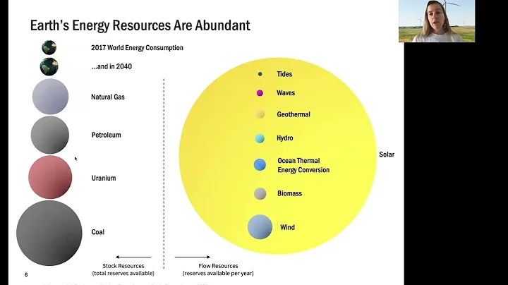 Introduction to Renewable Energy 10-Minute Take | Diana Gragg | Stanford Understand Energy