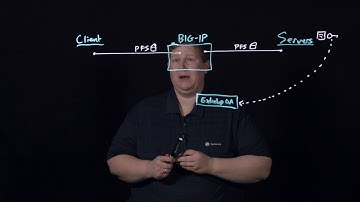 Perfect Forward Secrecy Inspection Visibility