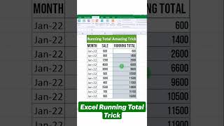 Excel Running Total Trick #shorts #shortsfeed #shortvideo #exceltips