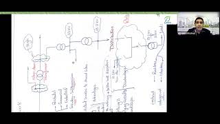 2  Introduction to Electrical Power Network Transmission and Distribution
