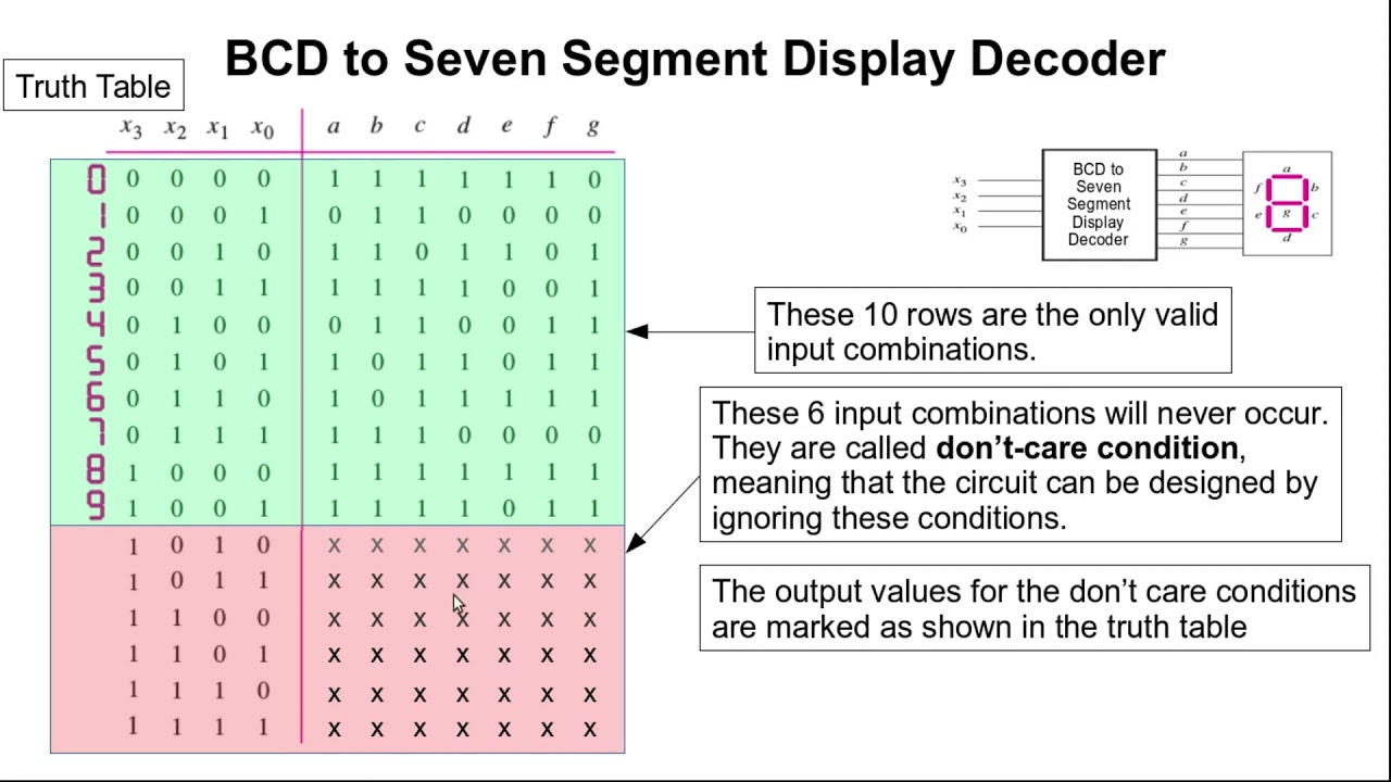 BCD to Seven Segment Display Decoder - YouTube
