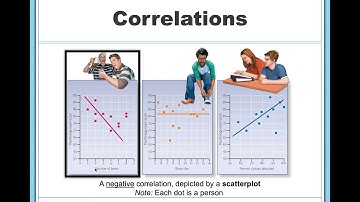 What Are Correlations?