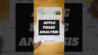 Apple Phase Analysis