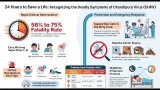 Protecting the #Vulnerable: #Prevention #Strategies for the #Chandipura #Virus (#CHPV)