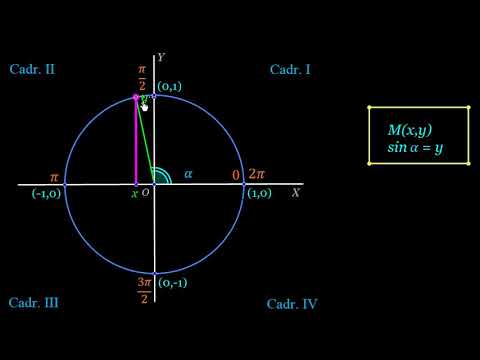 Video: Care sunt domeniul și domeniul funcției sinus?