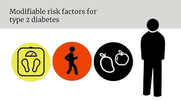 The global challenge of diabetes