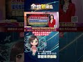 經濟危機.取消補貼惹民怨!玻國民眾上街示威! 美國國務院力挺巴斯!哥倫比亞總統唱反調?│全球新觀點 20260526@ustvbiz