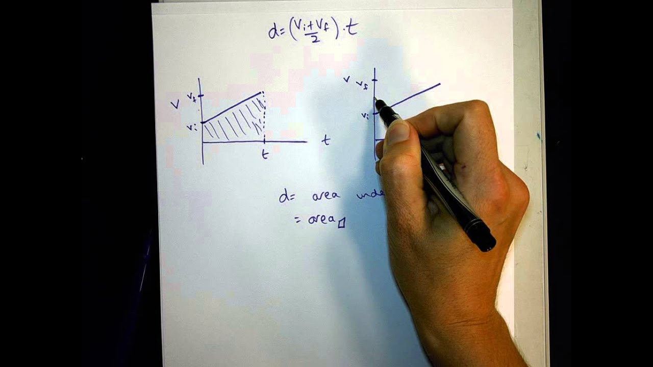 Deriving d = ((vi+vf)/2) * t - YouTube