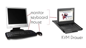 Rackmount Monitor Keyboard